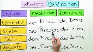 Аудіо Уроки Німецької Мови Для Початківців